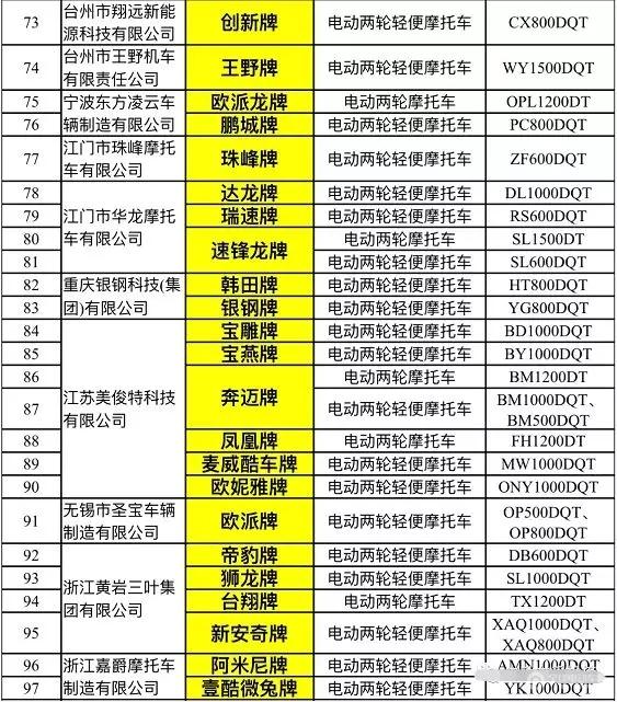 工信部第326批公告发布 爱玛、雅迪、绿源等140款电摩获批，台州信息科技助力产业升级